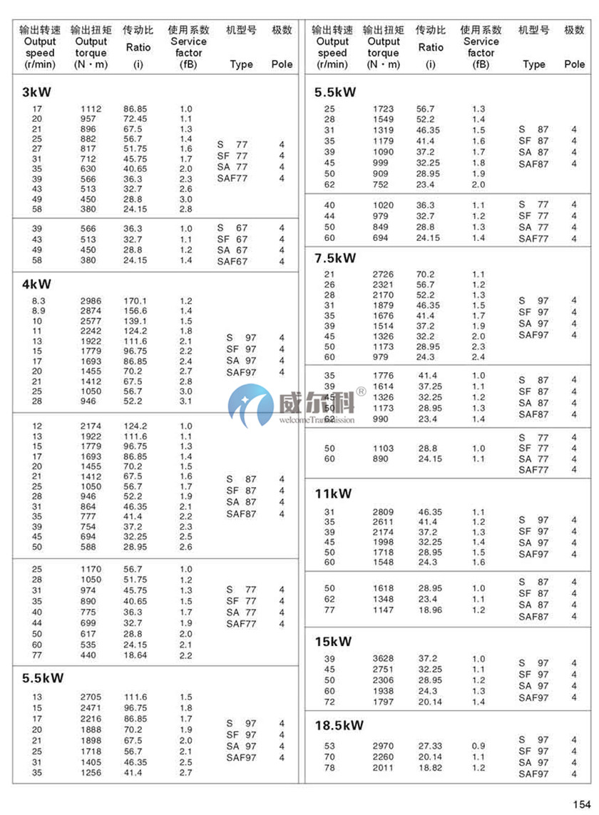 減速機(jī)樣本 (15).jpg